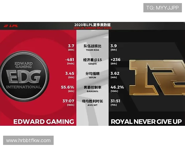 LPL夏季赛积分榜,谁稳了谁悬了? LPL夏季赛积分榜,谁稳了谁悬了?