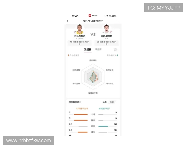 侠媒分析弗拉格与东契奇NBA首秀数据对比揭示潜力与表现差异